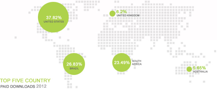 QUByte revenue 2012